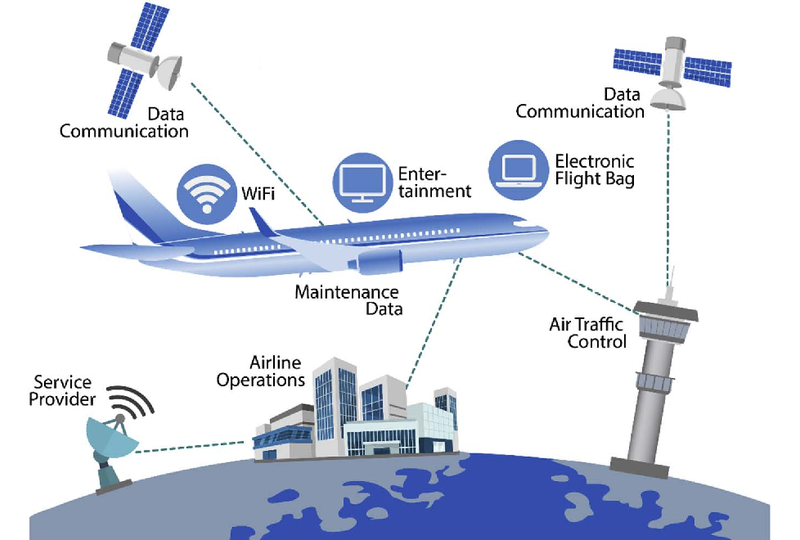Liaisons Invisibles, Pouvoirs essentiels: Les Antennes de Communication à bord des avions