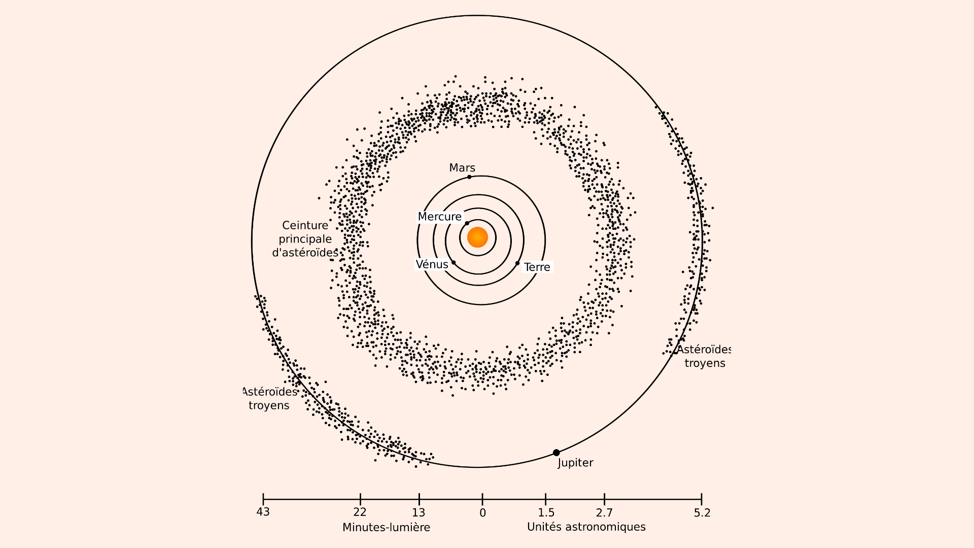 asteroides_systeme_solaire