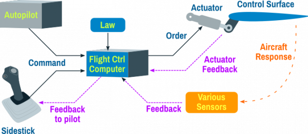 fly_by_wire