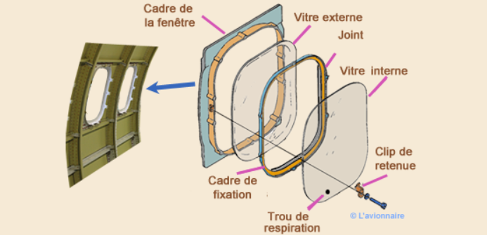 structure_d_un_hublot